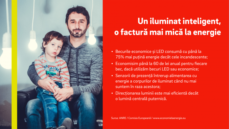 Iluminat inteligent