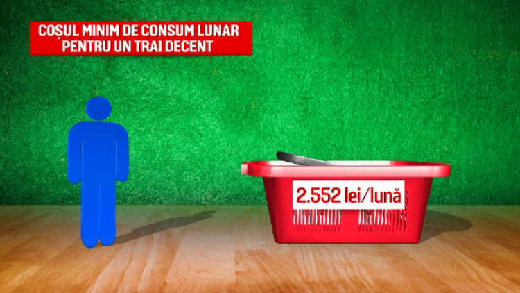 cosul minim