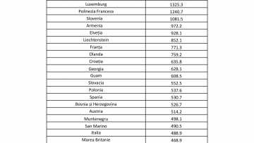 Lista-State-cu-risc-epidemiologic-ridicat_02.11.2020-anexa