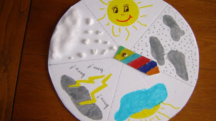 meteo