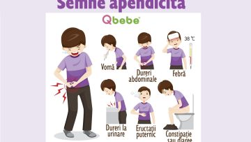 Man With Appendicitis Symptoms