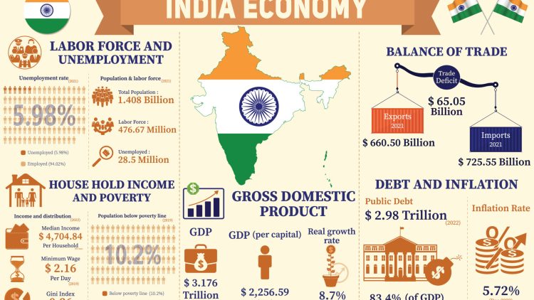CCIAindia