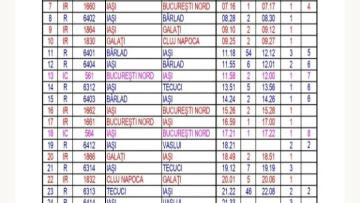 mersul-trenurilor-gara-vaslui
